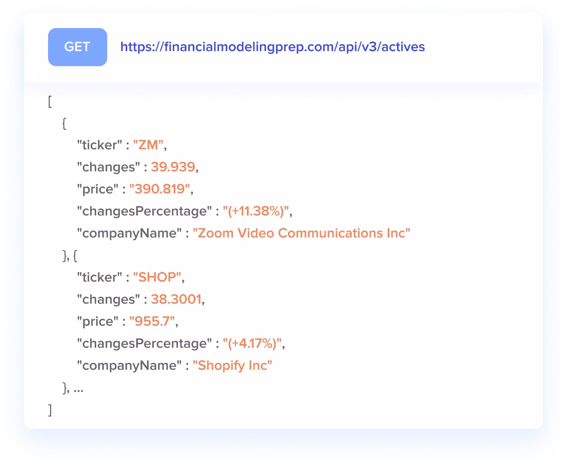 Financial data for every need